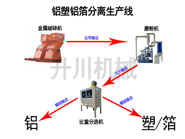 鋁塑鋁箔生產(chǎn)線(xiàn)