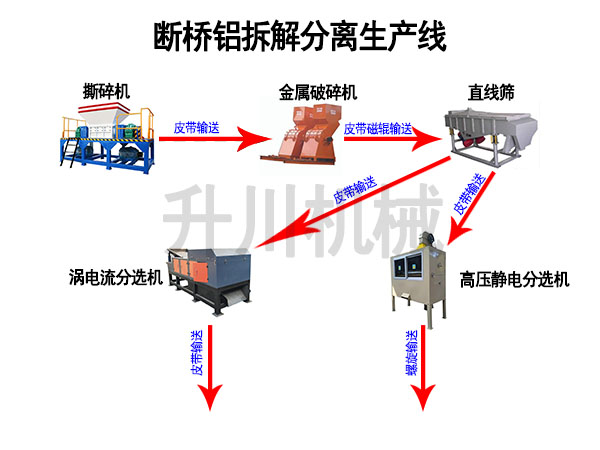 斷橋鋁分離技術(shù)方案